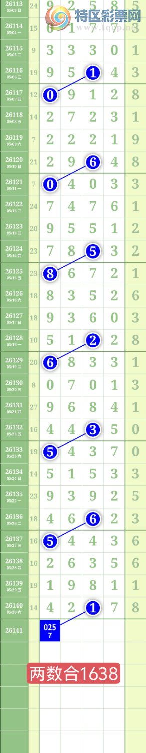 [������] 26141�ڣ�����0516��λ��ͼ�桿503 / ����:���³�˫ / ����ID:1269615