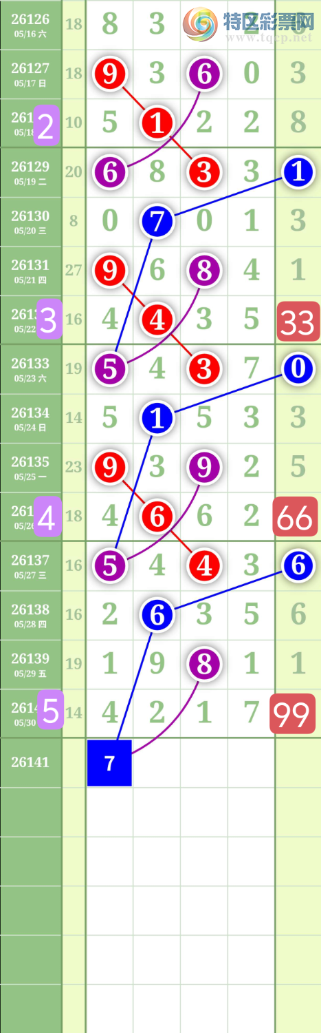 [������] 26141�ڣ�����0516��λ��ͼ�桿315 / ����:���³�˫ / ����ID:1269615