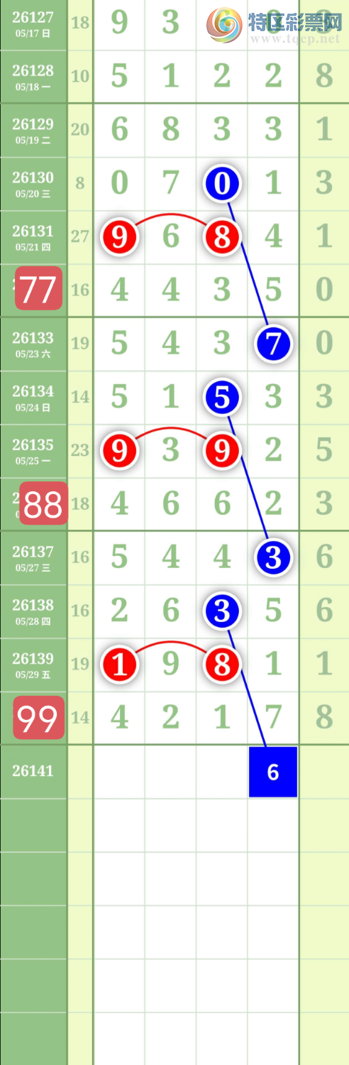 [������] 26141�ڣ�����0516��λ��ͼ�桿956 / ����:���³�˫ / ����ID:1269615
