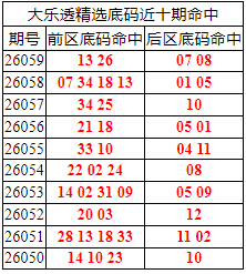 [����͸] 26060�ڣ�����͸��ѡǰ������Ϻ�13 26+07 08971 / ����:�ͷ�-С�� / ����ID:1269925