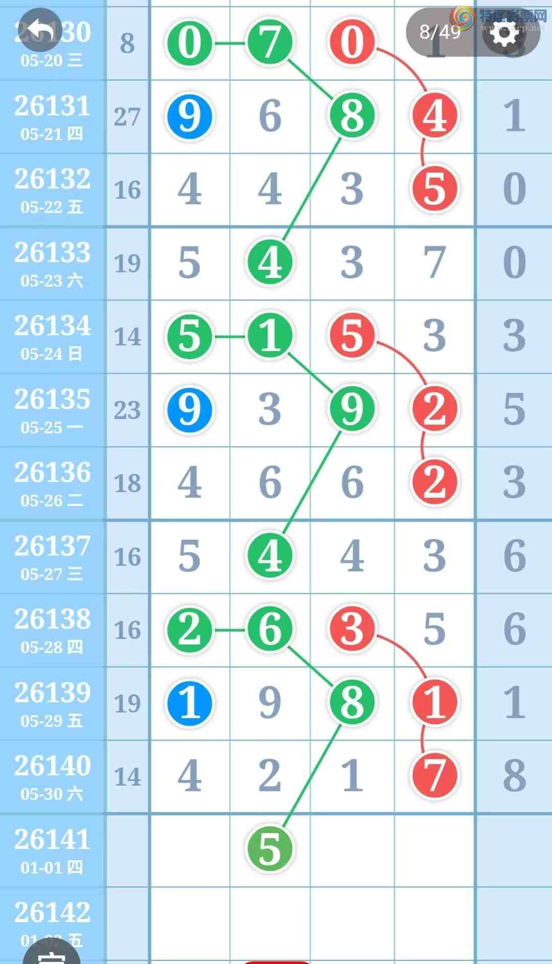 [������] 26141�ڣ����ֹ��ɲο���ͼ�桿587 / ����:����̺� / ����ID:1269993