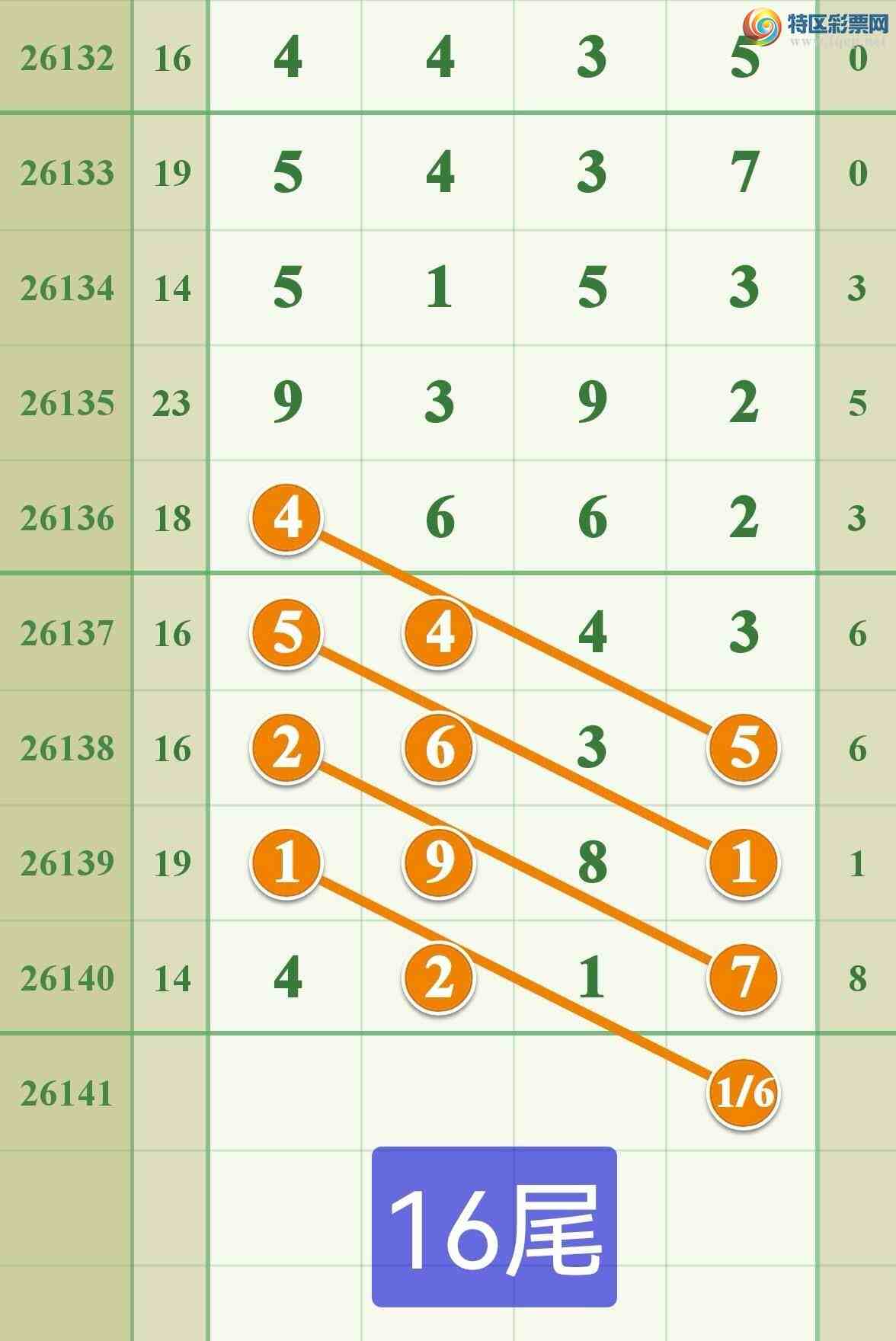 [������] 26141��:��������4217һ����!��ͼ�桿836 / ����:����808 / ����ID:1269758