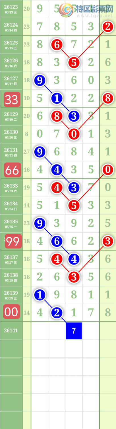 [������] 26141�ڣ�����0516��λ��ͼ�桿855 / ����:���³�˫ / ����ID:1269615