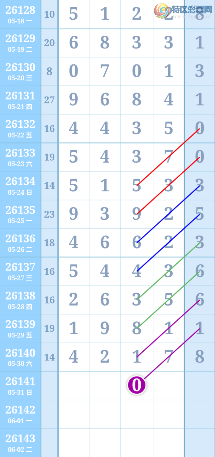 [������] 26141�ڣ����Ĺ���ͼ�桿430 / ����:����ִ�� / ����ID:1269548