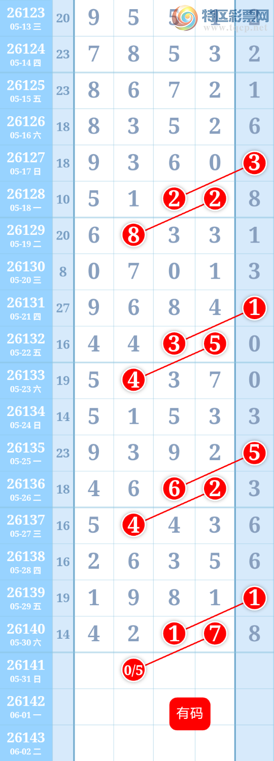 [������] 26141�ڣ����Ĺ���ͼ�桿684 / ����:����ִ�� / ����ID:1269548