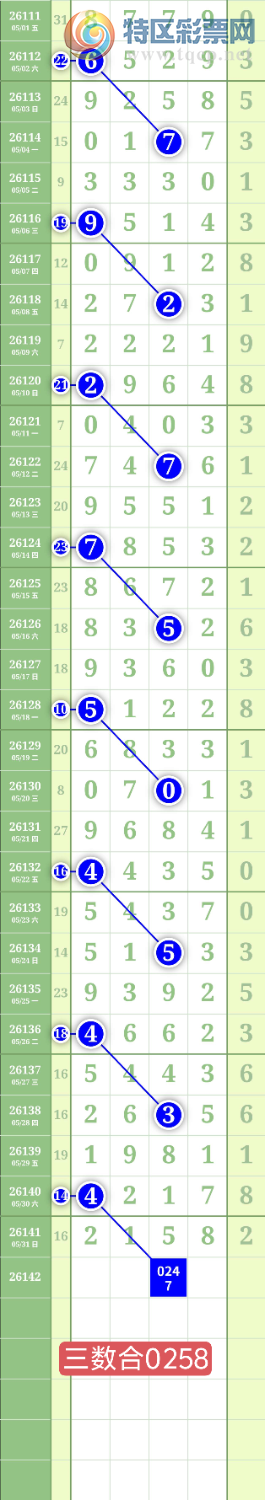 [������] 26142�ڣ�����0247ʮλ��ͼ�桿106 / ����:���³�˫ / ����ID:1270257