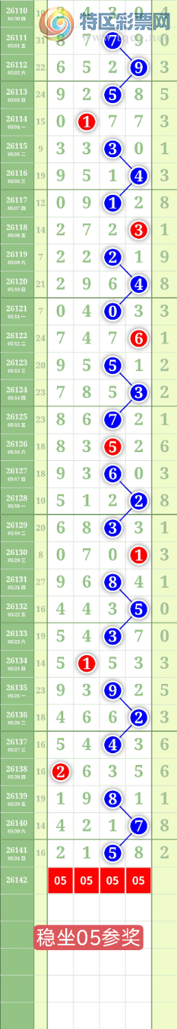 [������] 26142�ڣ�����0247ʮλ��ͼ�桿745 / ����:���³�˫ / ����ID:1270257