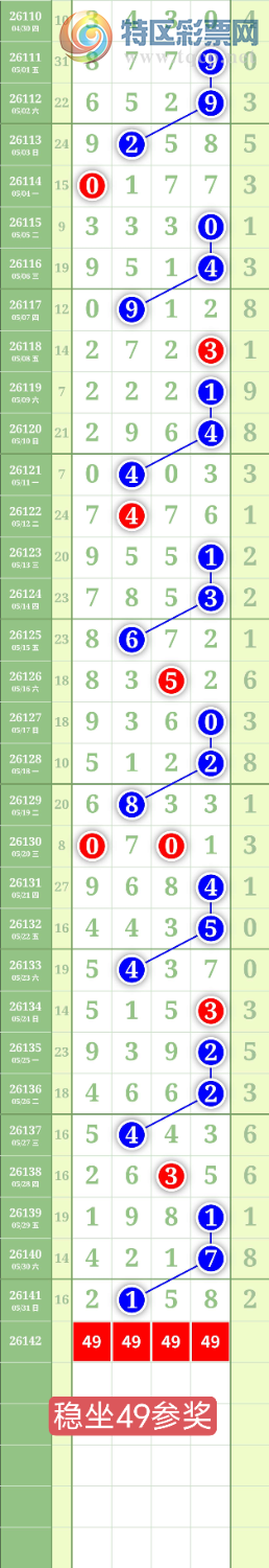 [������] 26142�ڣ�����0247ʮλ��ͼ�桿275 / ����:���³�˫ / ����ID:1270257