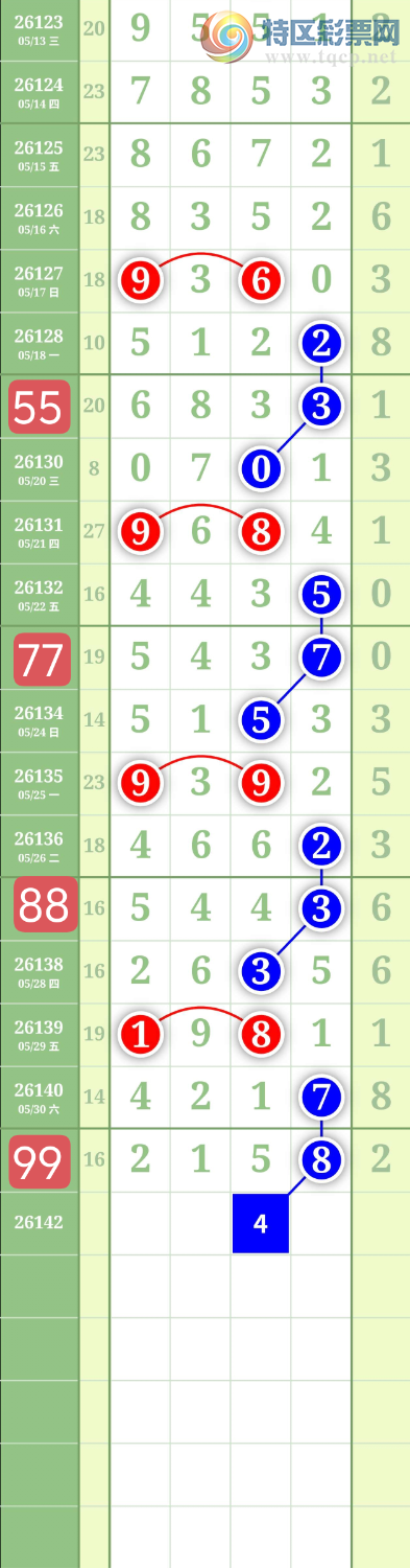 [������] 26142�ڣ�����0247ʮλ��ͼ�桿569 / ����:���³�˫ / ����ID:1270257