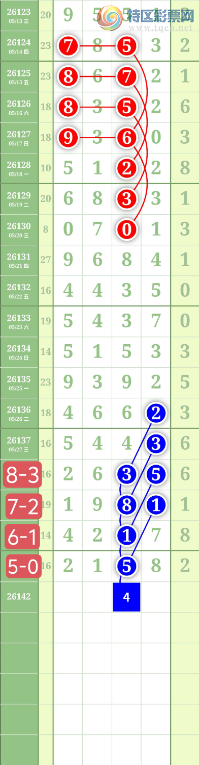 [������] 26142�ڣ�����0247ʮλ��ͼ�桿121 / ����:���³�˫ / ����ID:1270257
