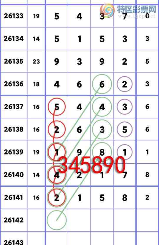 [������] 26142�ڣ���ʮλ:3����OK,2��OK,1��OK,2��OK,4��OK,2��OK,2��OK,3��OK[ͼ��]926 / ����:�׷� / ����ID:1270247