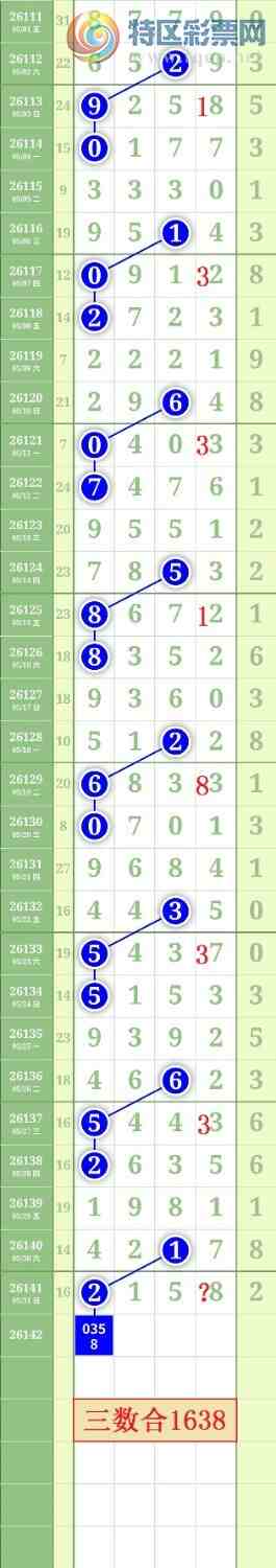 [������] 26142�ڣ�����0247ʮλ��ͼ�桿806 / ����:���³�˫ / ����ID:1270257