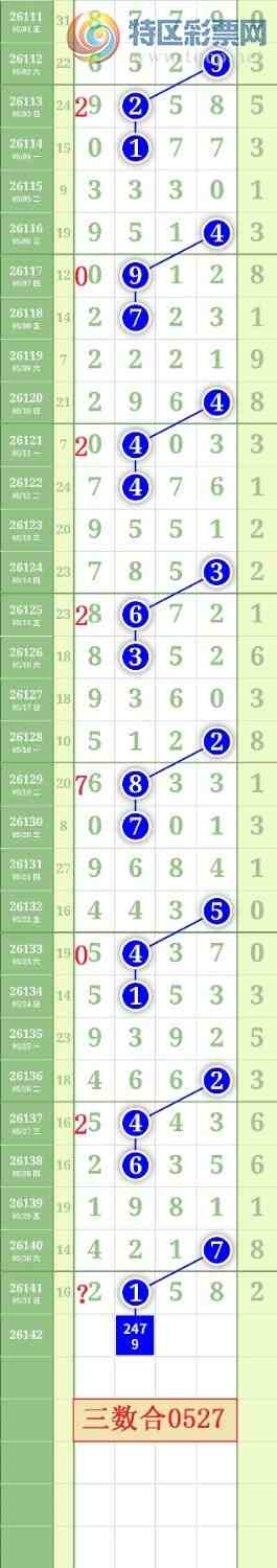 [������] 26142�ڣ�����0247ʮλ��ͼ�桿381 / ����:���³�˫ / ����ID:1270257