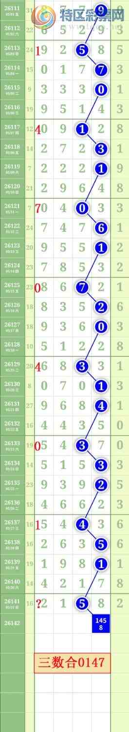 [������] 26142�ڣ�����0247ʮλ��ͼ�桿722 / ����:���³�˫ / ����ID:1270257