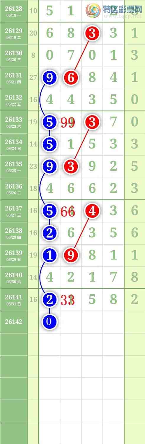 [������] 26142�ڣ�����0247ʮλ��ͼ�桿826 / ����:���³�˫ / ����ID:1270257