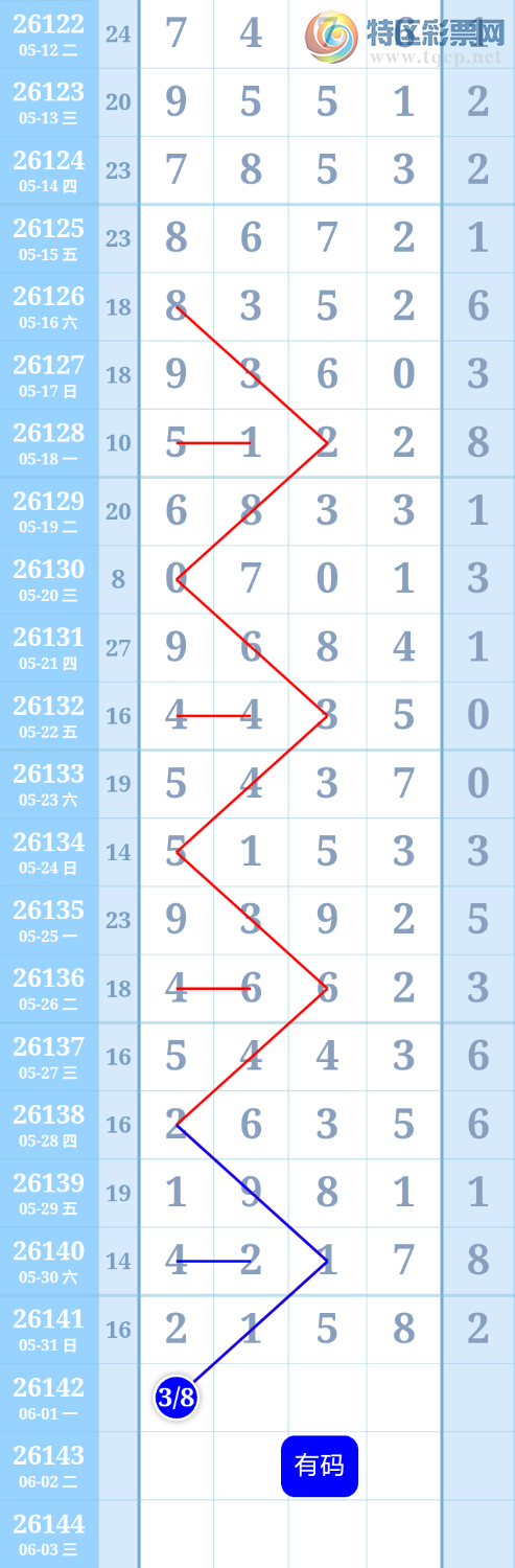 [������] 26142�ڣ�����ִ����ͼ�桿965 / ����:����ִ�� / ����ID:1270549
