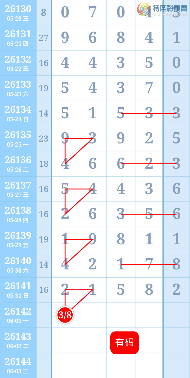 [������] 26142�ڣ�����ִ����ͼ�桿961 / ����:����ִ�� / ����ID:1270549