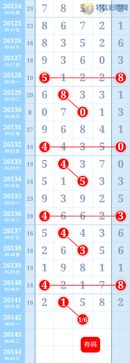 [������] 26142�ڣ�����ִ����ͼ�桿946 / ����:����ִ�� / ����ID:1270549