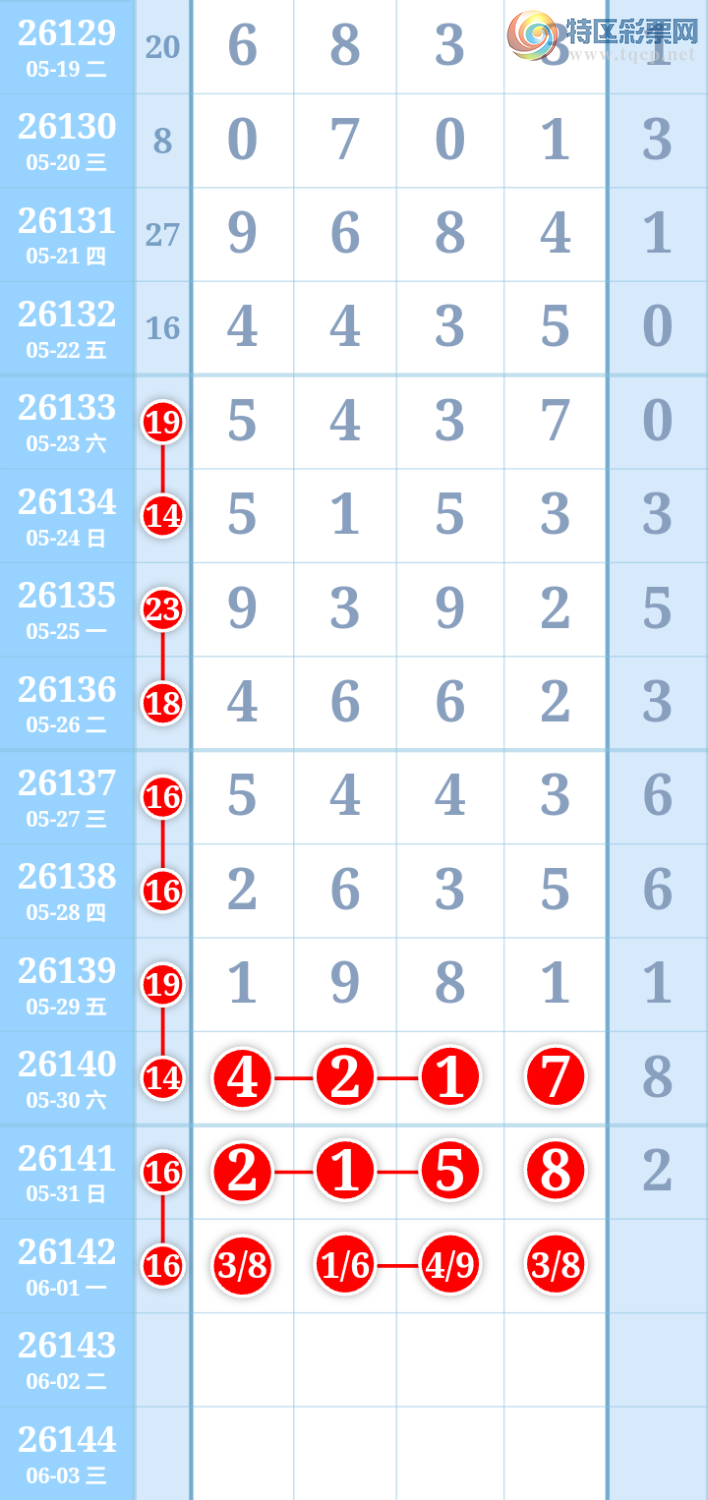 [������] 26142�ڣ�����ִ����ͼ�桿910 / ����:����ִ�� / ����ID:1270549