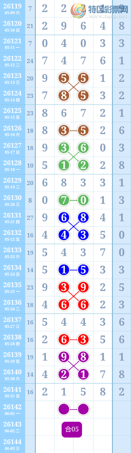 [������] 26142�ڣ�����ִ����ͼ�桿994 / ����:����ִ�� / ����ID:1270549