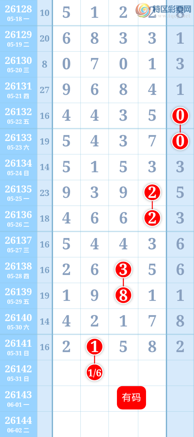 [������] 26142�ڣ�����ִ����ͼ�桿8 / ����:����ִ�� / ����ID:1270549