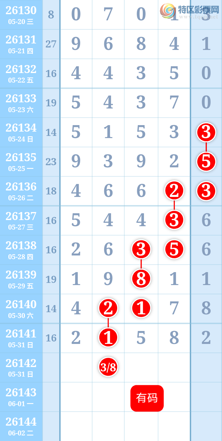 [������] 26142�ڣ�����ִ����ͼ�桿574 / ����:����ִ�� / ����ID:1270549