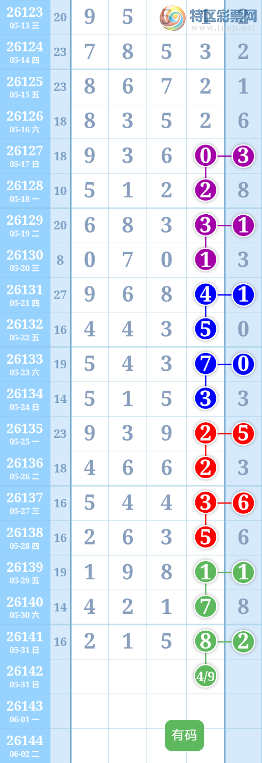 [������] 26142�ڣ�����ִ����ͼ�桿263 / ����:����ִ�� / ����ID:1270549