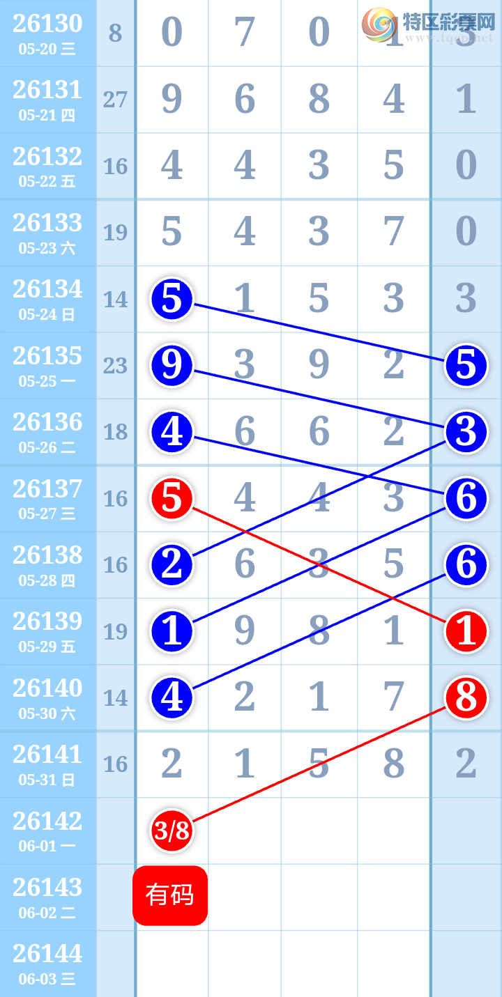[������] 26142�ڣ�����ִ����ͼ�桿365 / ����:����ִ�� / ����ID:1270549