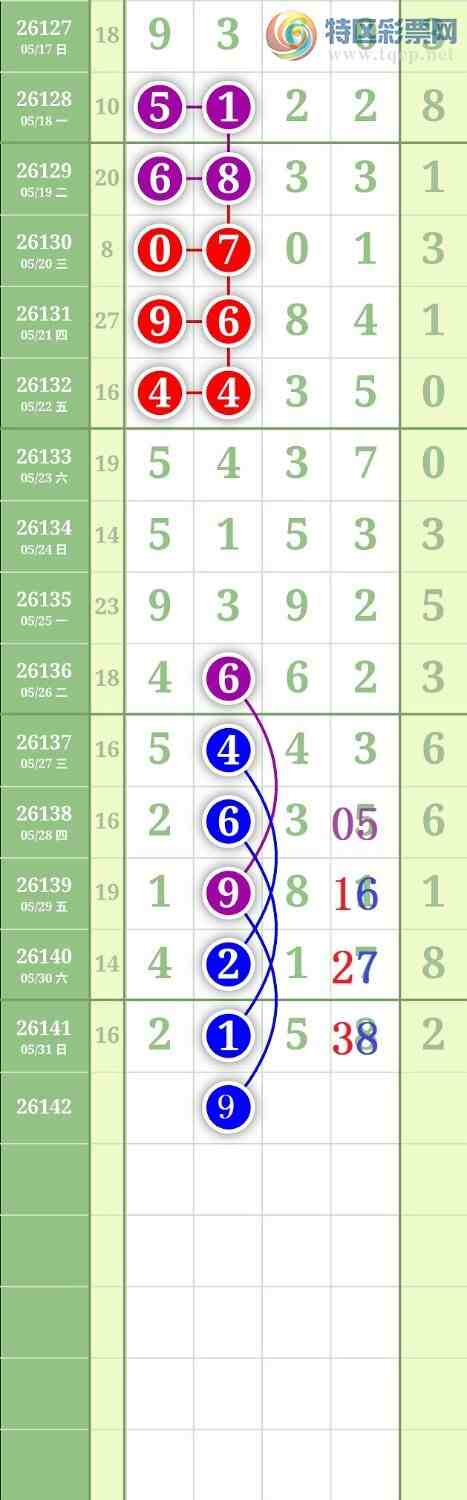 [������] 26142�ڣ�����0247ʮλ��ͼ�桿214 / ����:���³�˫ / ����ID:1270257