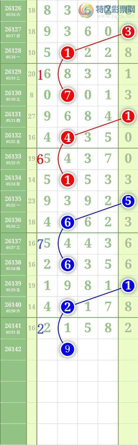 [������] 26142�ڣ�����0247ʮλ��ͼ�桿465 / ����:���³�˫ / ����ID:1270257