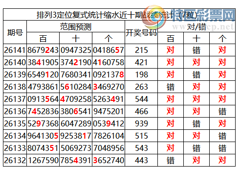 [������] 26142�ڣ����������ֲ����붨λ2*5,���붨λ��21556 / ����:�ͷ�-С�� / ����ID:1270707