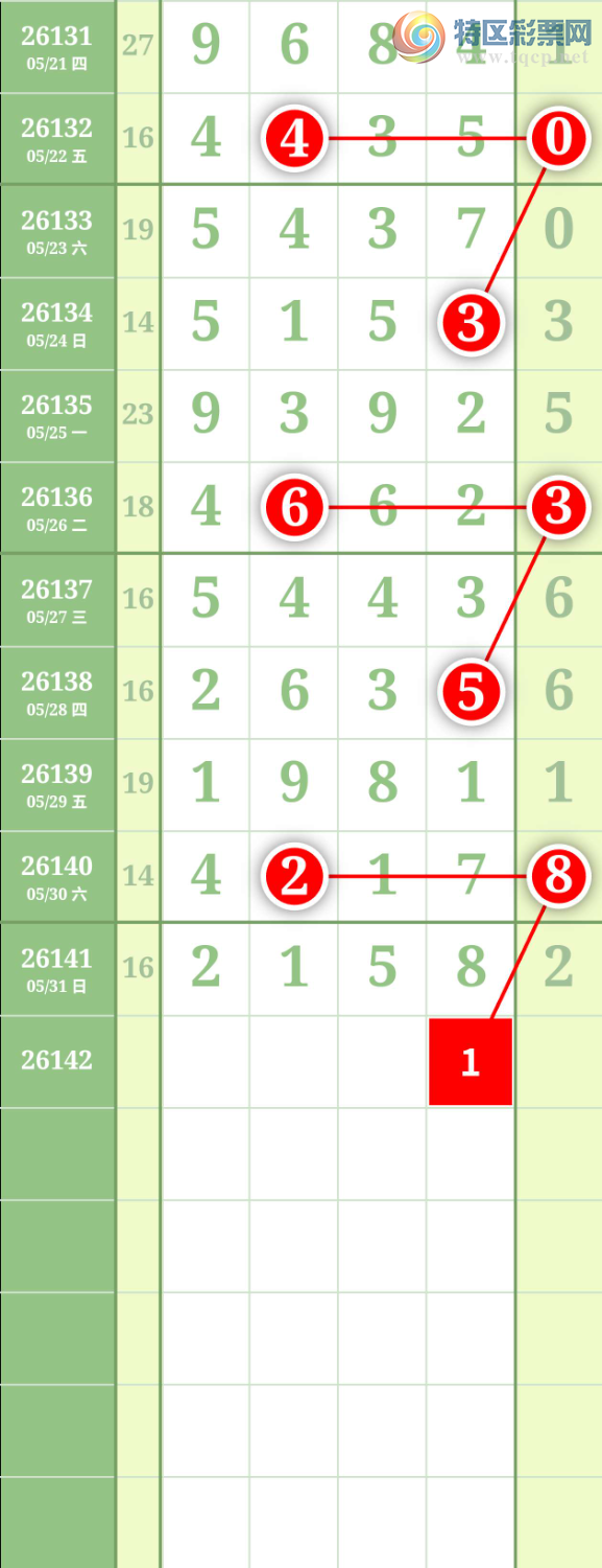 [������] 26142�ڣ�����0247ʮλ��ͼ�桿184 / ����:���³�˫ / ����ID:1270257