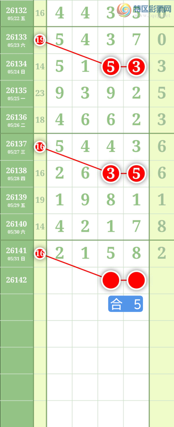 [������] 26142�ڣ�����0247ʮλ��ͼ�桿882 / ����:���³�˫ / ����ID:1270257
