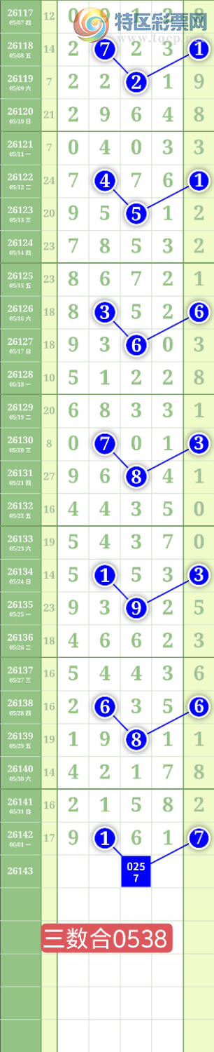 [������] 26143�ڣ�����0527ʮλ��ͼ�桿964 / ����:���³�˫ / ����ID:1270826
