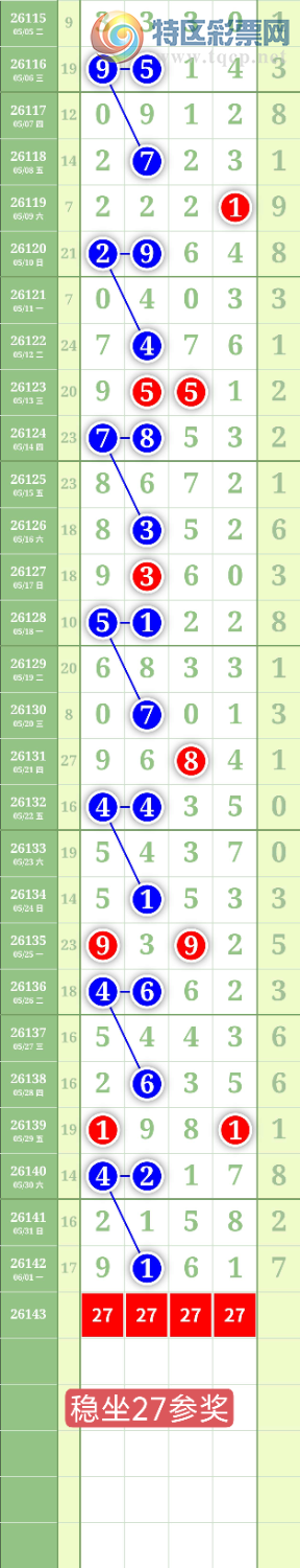 [������] 26143�ڣ�����0527ʮλ��ͼ�桿282 / ����:���³�˫ / ����ID:1270826