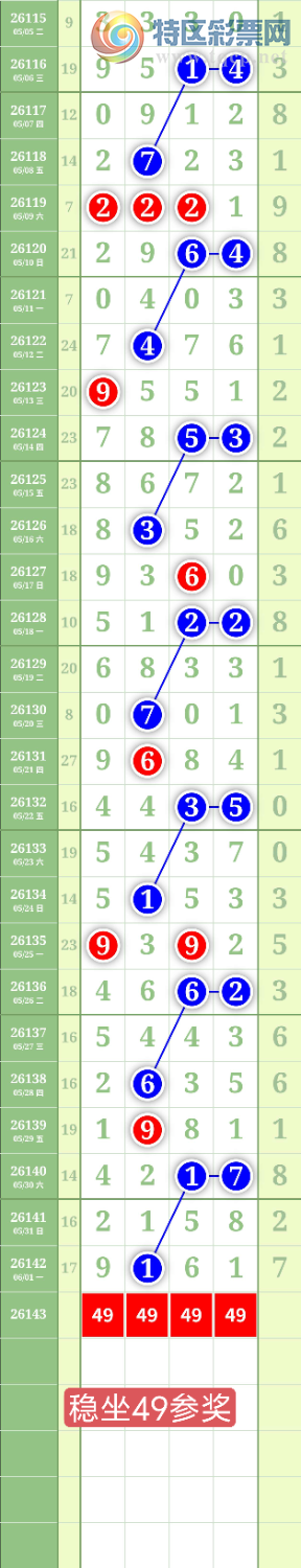 [������] 26143�ڣ�����0527ʮλ��ͼ�桿428 / ����:���³�˫ / ����ID:1270826