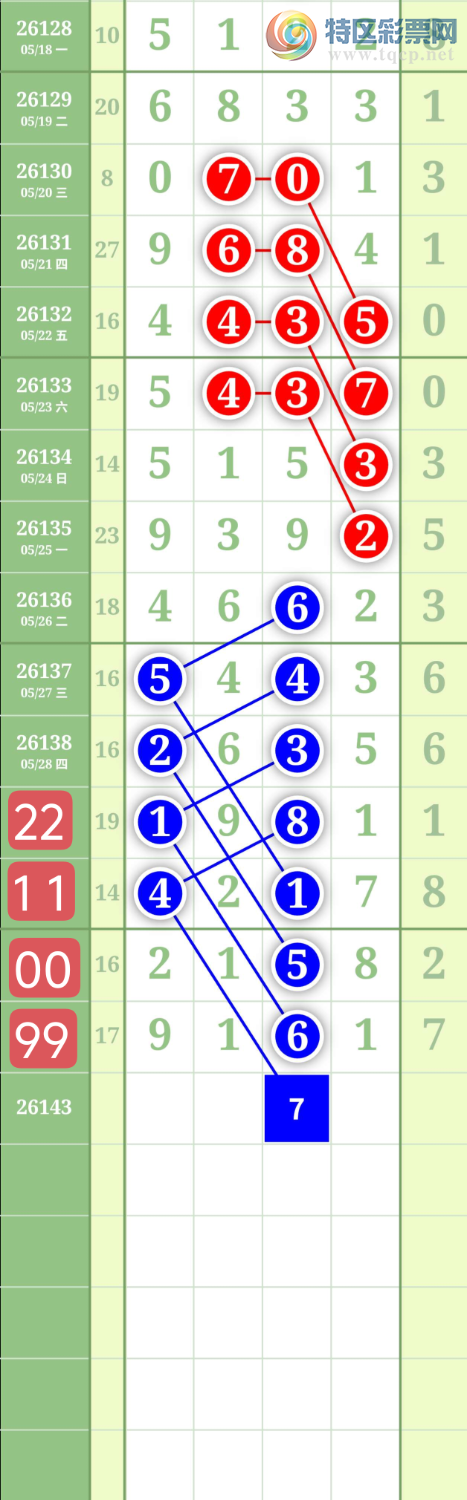 [������] 26143�ڣ�����0527ʮλ��ͼ�桿462 / ����:���³�˫ / ����ID:1270826