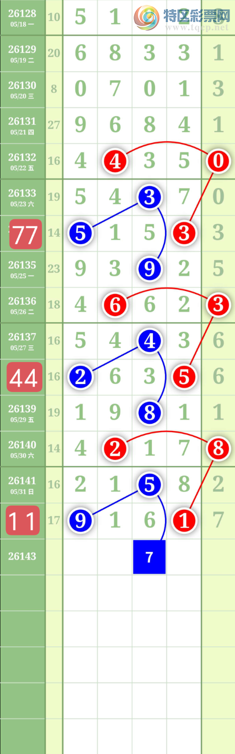 [������] 26143�ڣ�����0527ʮλ��ͼ�桿235 / ����:���³�˫ / ����ID:1270826