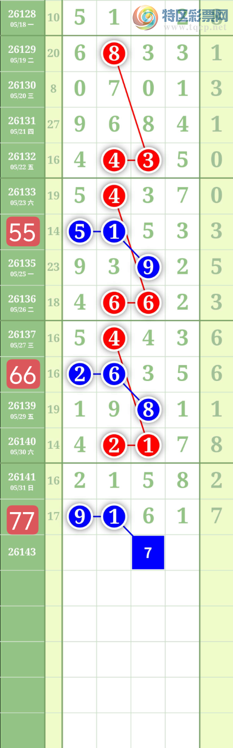 [������] 26143�ڣ�����0527ʮλ��ͼ�桿416 / ����:���³�˫ / ����ID:1270826