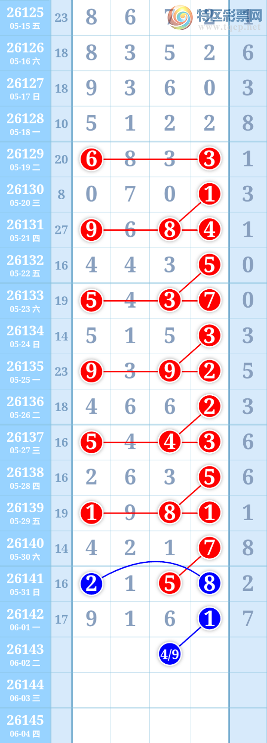 [������] 26143�ڣ�����ִ����ͼ�桿670 / ����:����ִ�� / ����ID:1270719