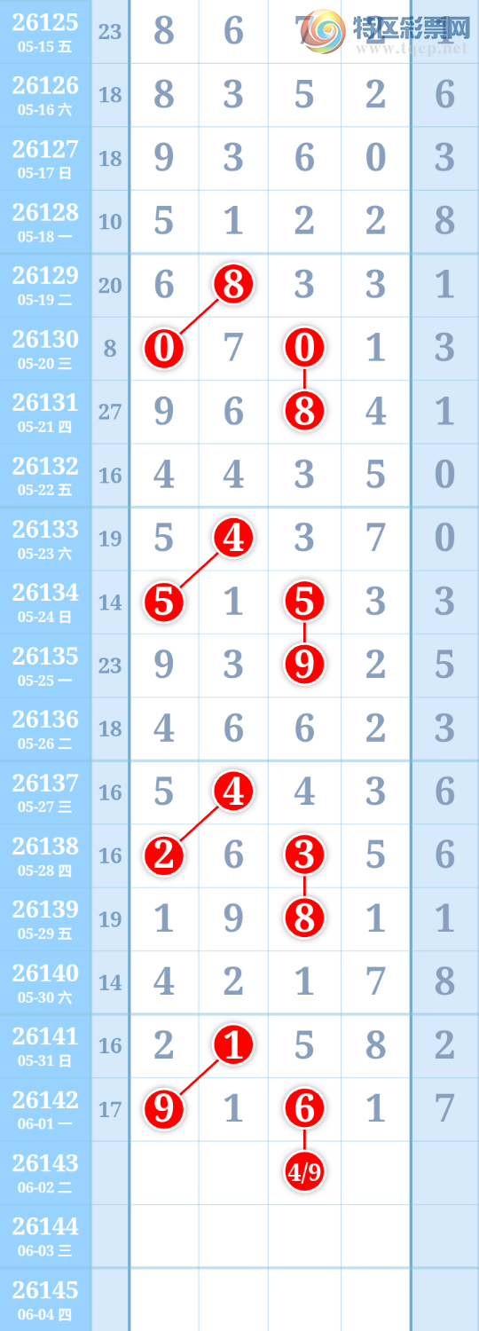 [������] 26143�ڣ�����ִ����ͼ�桿733 / ����:����ִ�� / ����ID:1270719