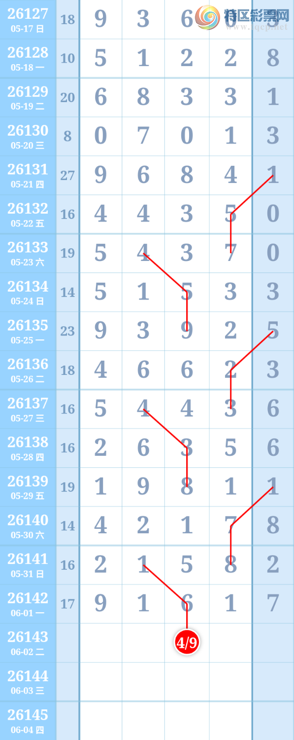 [������] 26143�ڣ�����ִ����ͼ�桿679 / ����:����ִ�� / ����ID:1270719
