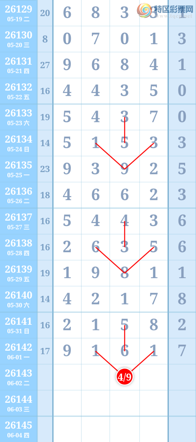 [������] 26143�ڣ�����ִ����ͼ�桿637 / ����:����ִ�� / ����ID:1270719