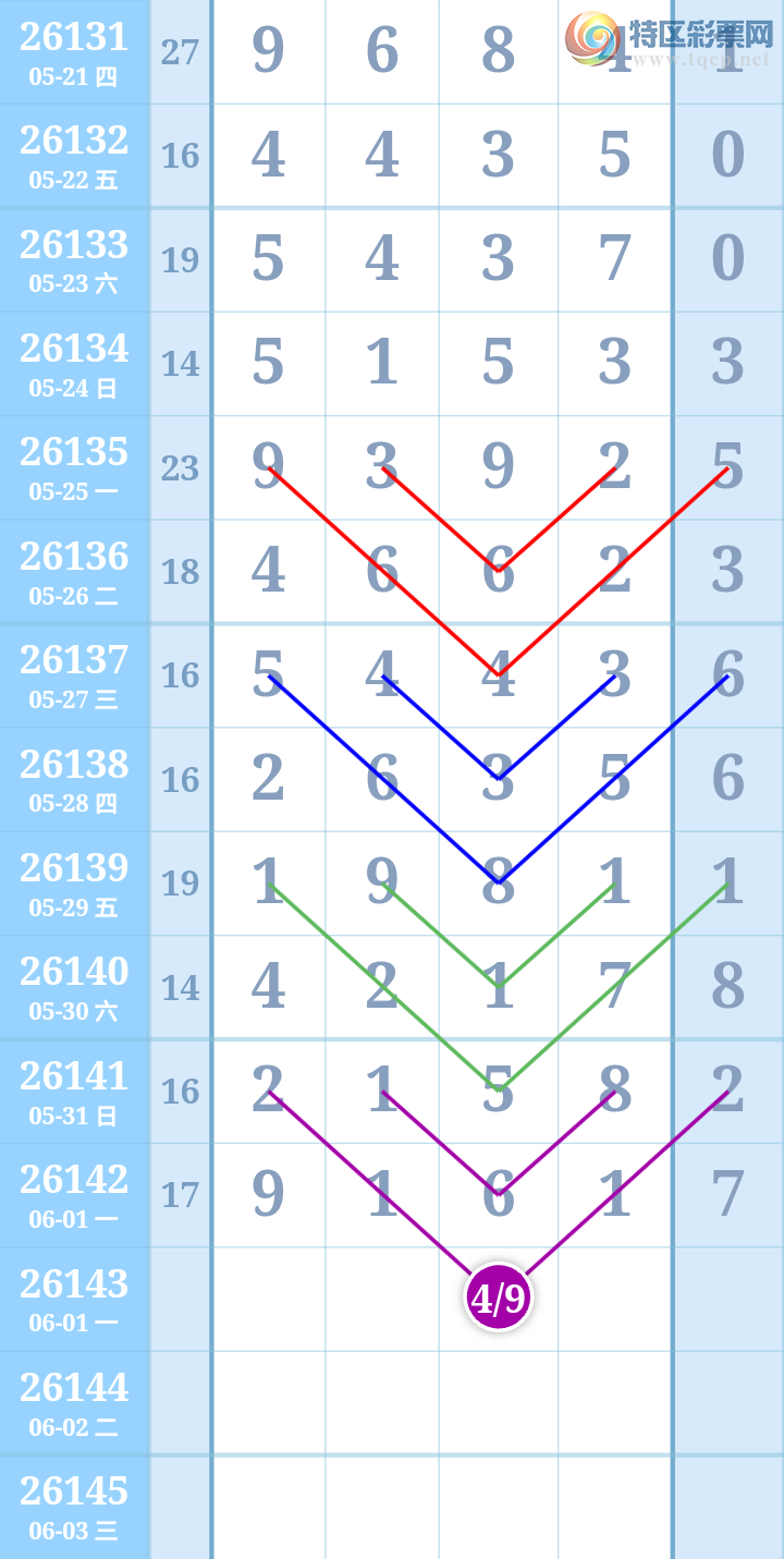 [������] 26143�ڣ�����ִ����ͼ�桿103 / ����:����ִ�� / ����ID:1270719