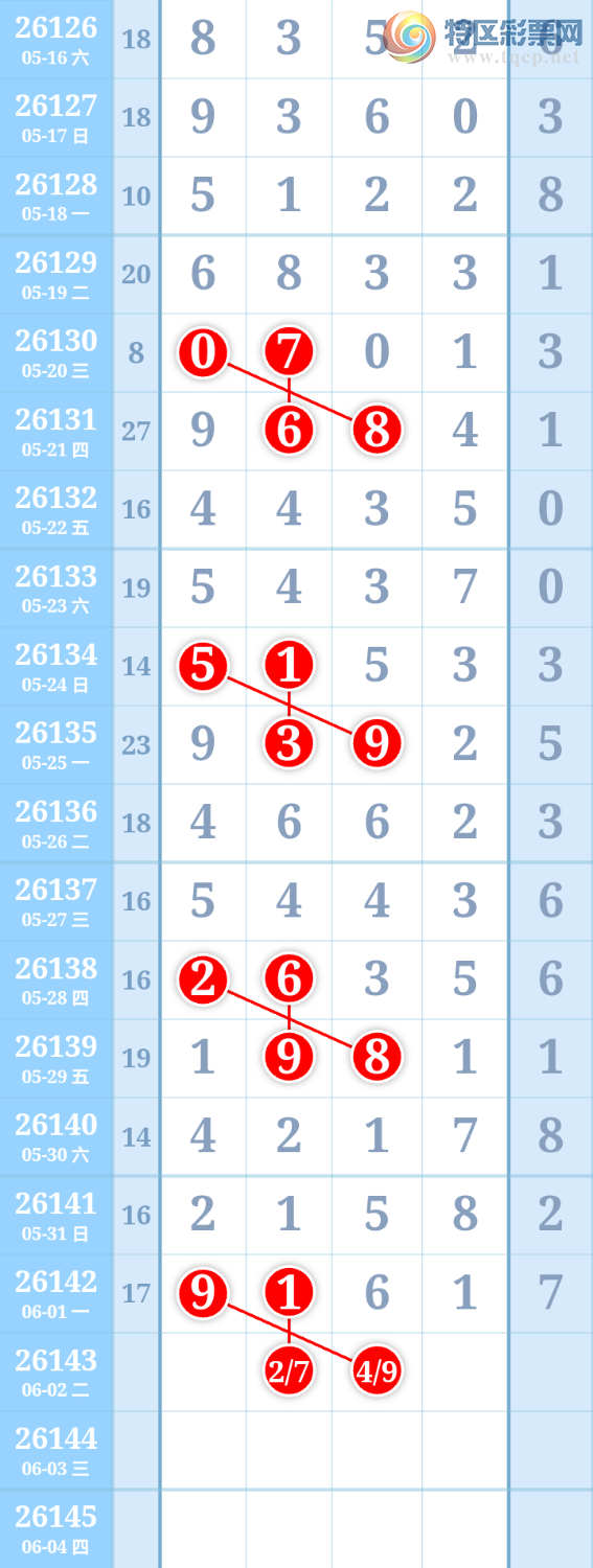 [������] 26143�ڣ�����ִ����ͼ�桿900 / ����:����ִ�� / ����ID:1270719