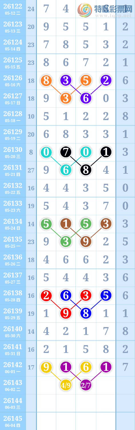 [������] 26143�ڣ�����ִ����ͼ�桿501 / ����:����ִ�� / ����ID:1270719