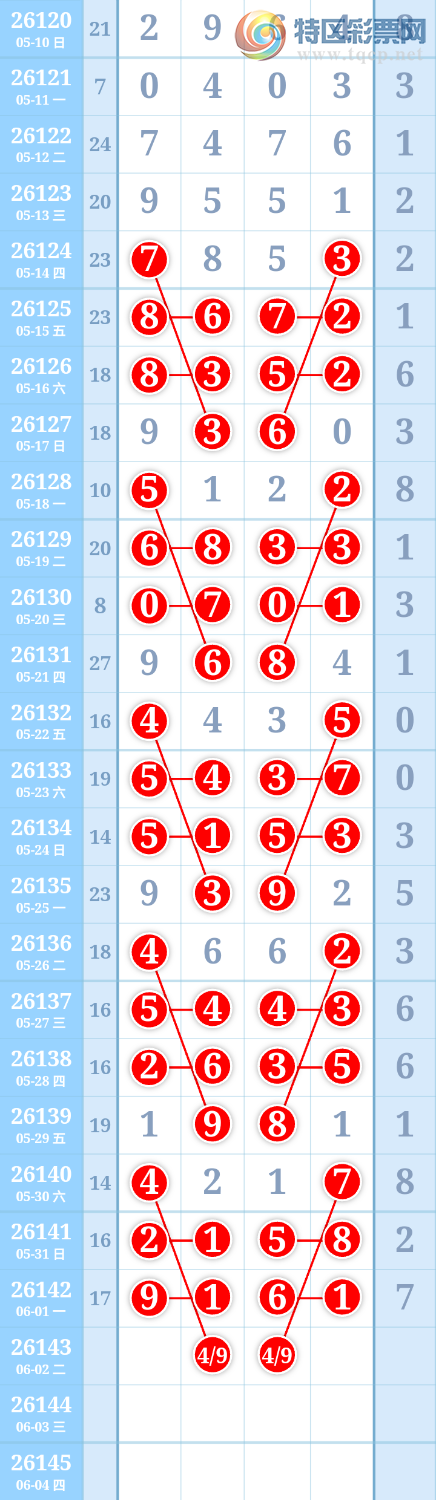 [������] 26143�ڣ�����ִ����ͼ�桿196 / ����:����ִ�� / ����ID:1270719