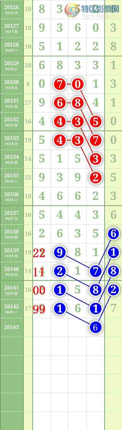 [������] 26143�ڣ�����0527ʮλ��ͼ�桿211 / ����:���³�˫ / ����ID:1270826