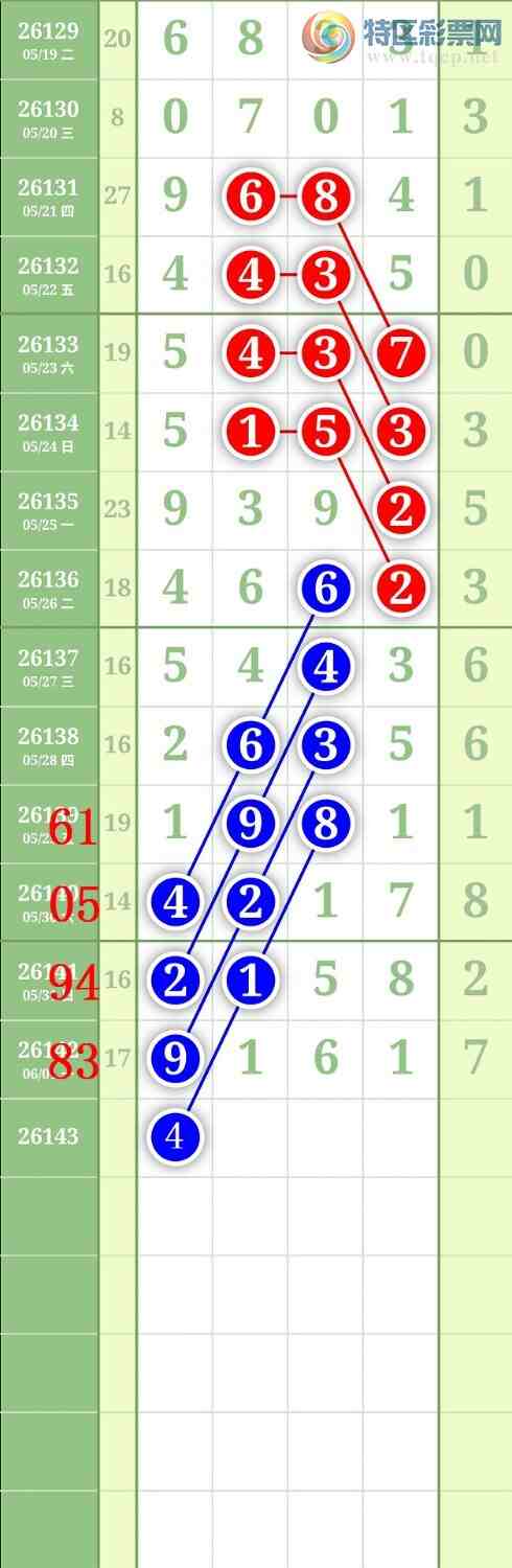 [������] 26143�ڣ�����0527ʮλ��ͼ�桿877 / ����:���³�˫ / ����ID:1270826