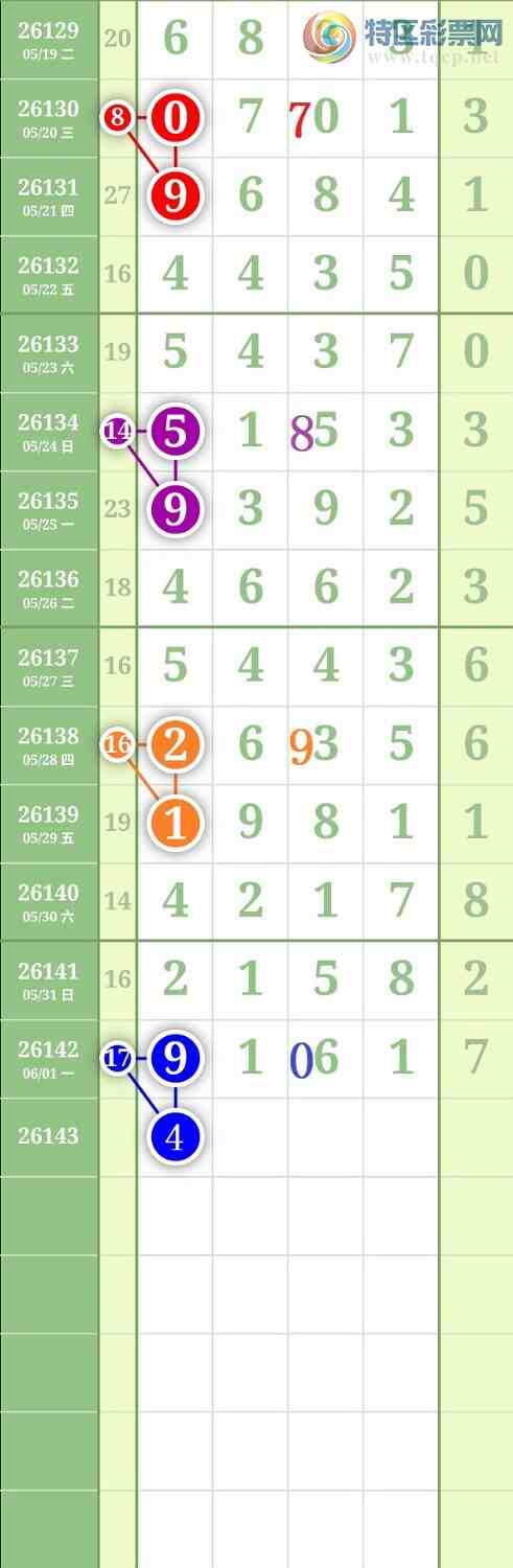 [������] 26143�ڣ�����0527ʮλ��ͼ�桿278 / ����:���³�˫ / ����ID:1270826